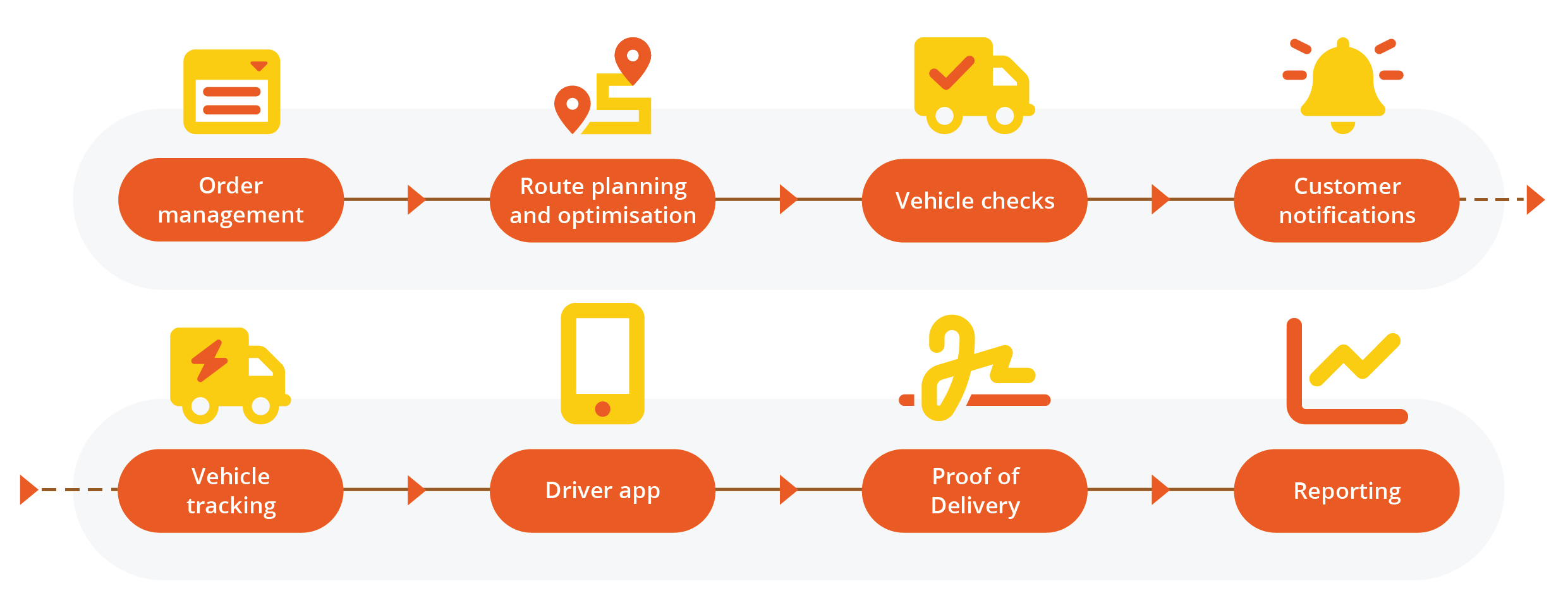 Our solution graphic
