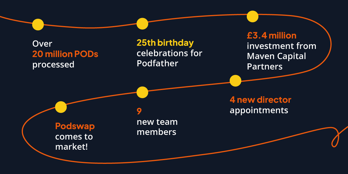 key milestones in 2025 for Podfather